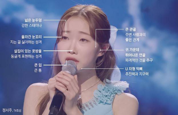 정서주. 사진 TV조선