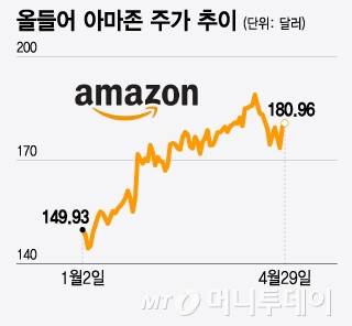 올들어 아마존 주가 추이/그래픽=윤선정