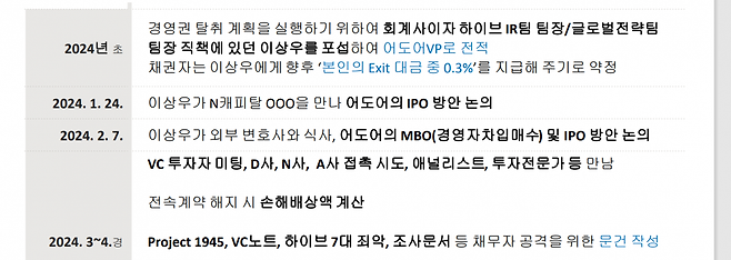 하이브측 법률 대리인인 김앤장에서 작성한 변론 자료 일부 발췌./하이브