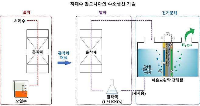 (건설기술연구원 제공)