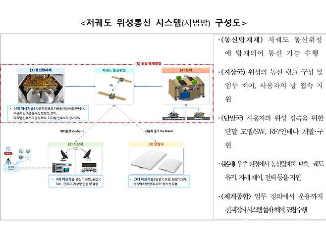 출처: 과기정통부