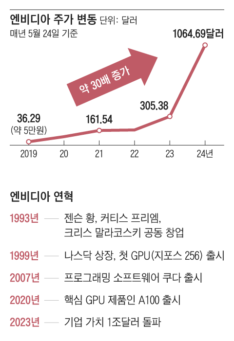그래픽=김현국