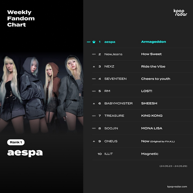 스페이스오디티