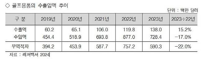 (표=한국레저산업연구소 제공)