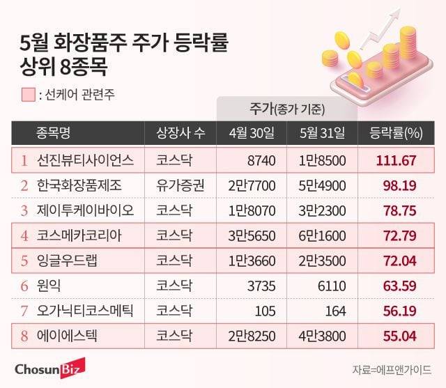 그래픽=정서희