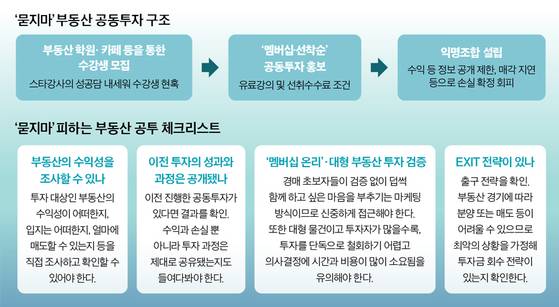 그래픽=남미가 기자 nam.miga@joongang.co.kr