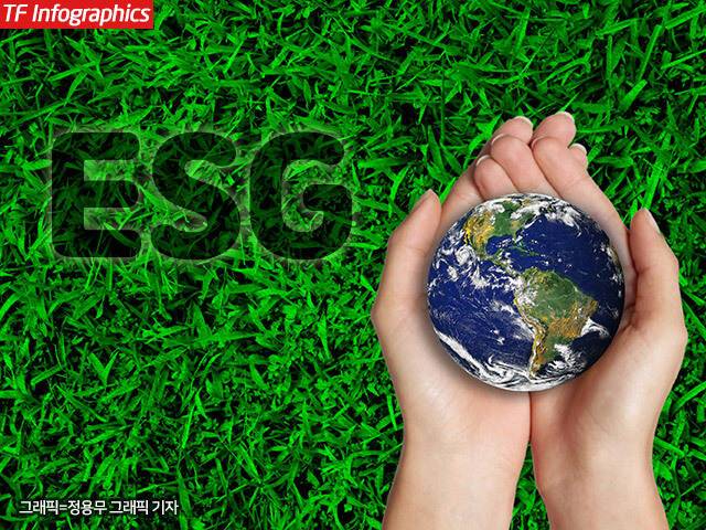 'ESG(환경·사회·지배구조)'가 금융권의 주요 경영 키워드로 떠오른 가운데 금융사들이 선도적인 ESG 경영 활동을 펼치고 있다. /정용무 그래픽 기자