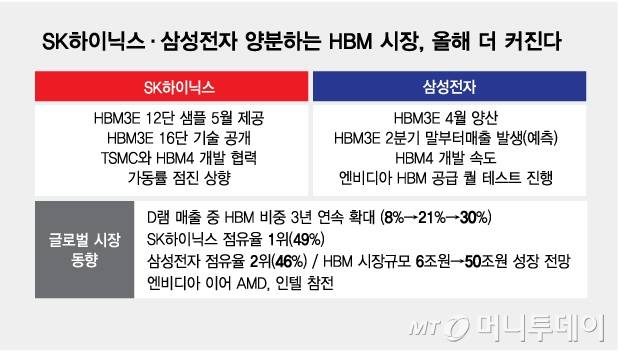 /그래픽 = 김다나 디자인기자