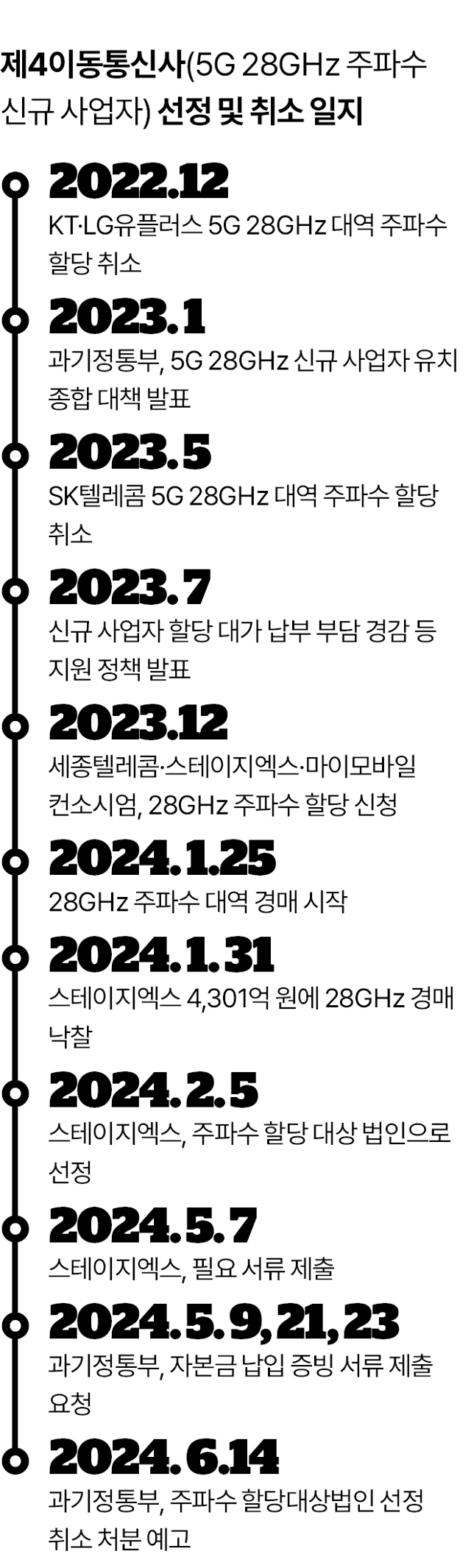 그래픽=김대훈 기자