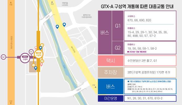 GTX-A 구성역 대중교통 안내도. 용인특례시 제공