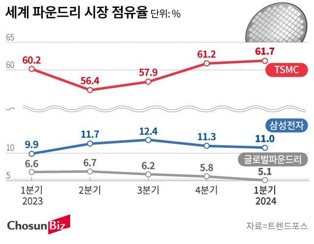 그래픽=손민균