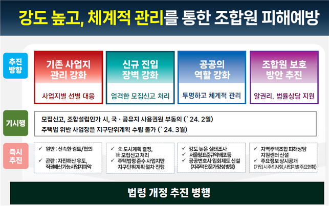 서울형 지주택 관리방안 <서울시>