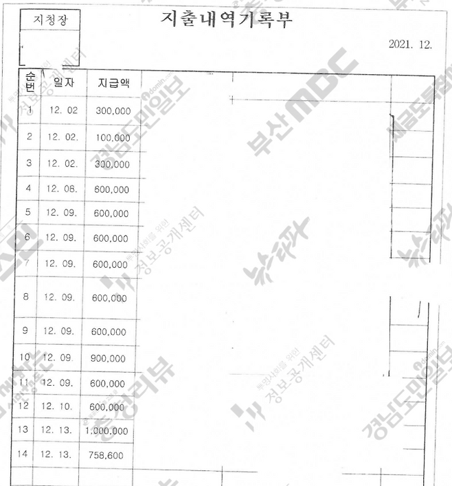 ▲허정 검사장의 특수활동비 ‘연말 털어쓰기’ 의혹