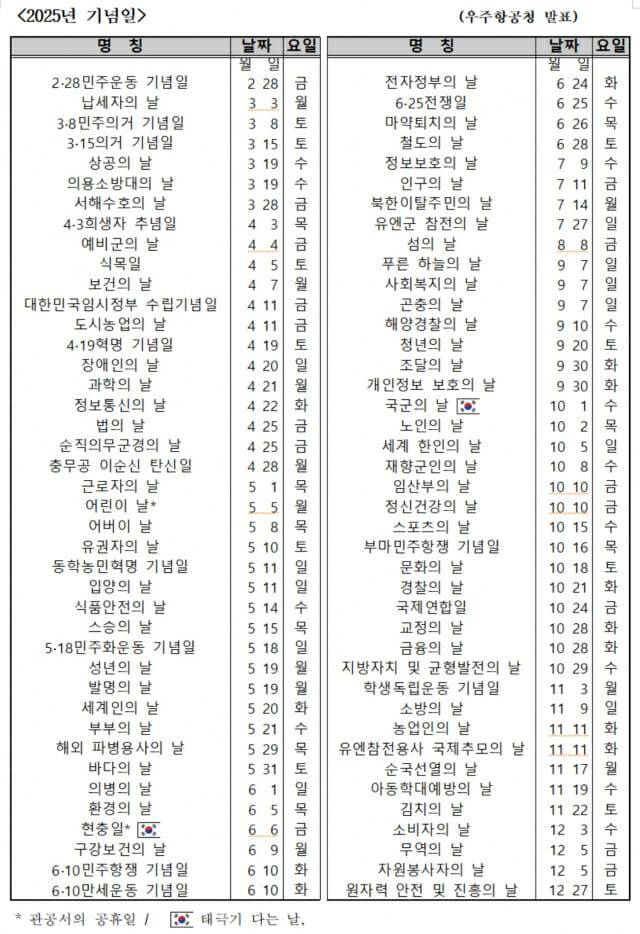 우주항공청이 발표한 2025 월력요항 중 기념일.