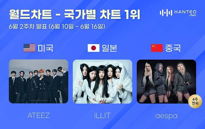 사진 I 한터차트