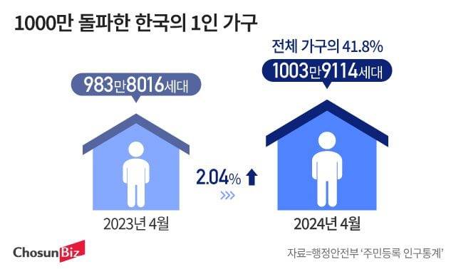 그래픽=정서희