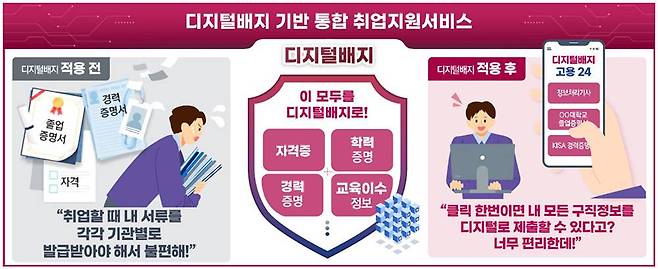 디지털배지 기반 통합 취업 지원 서비스 / 출처=과기정통부
