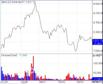 엠피닥터 바이오 주가 지수
