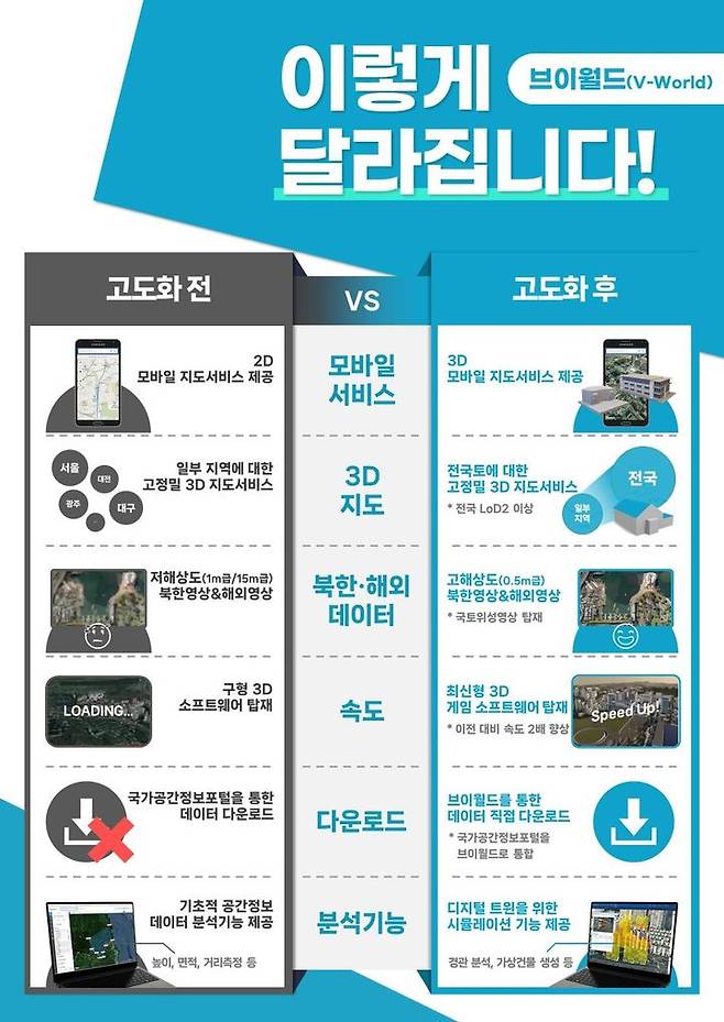 브이월드 고도화 전후 비교(자료 제공=국토부) *재판매 및 DB 금지