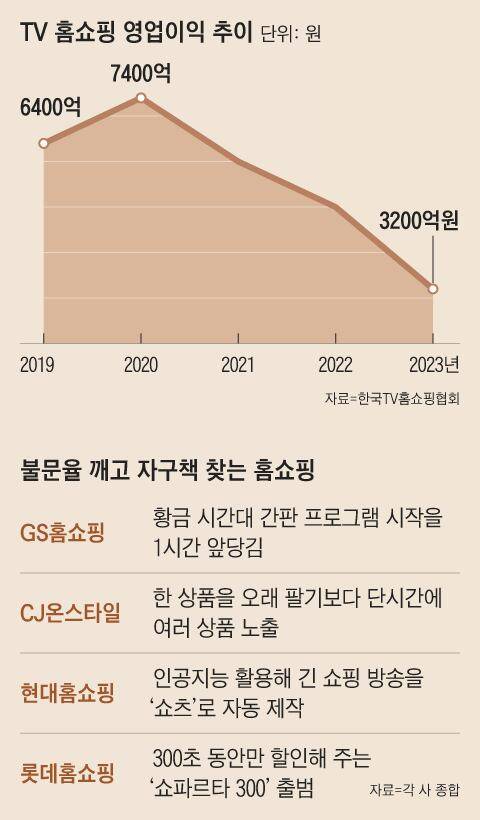 그래픽=양인성