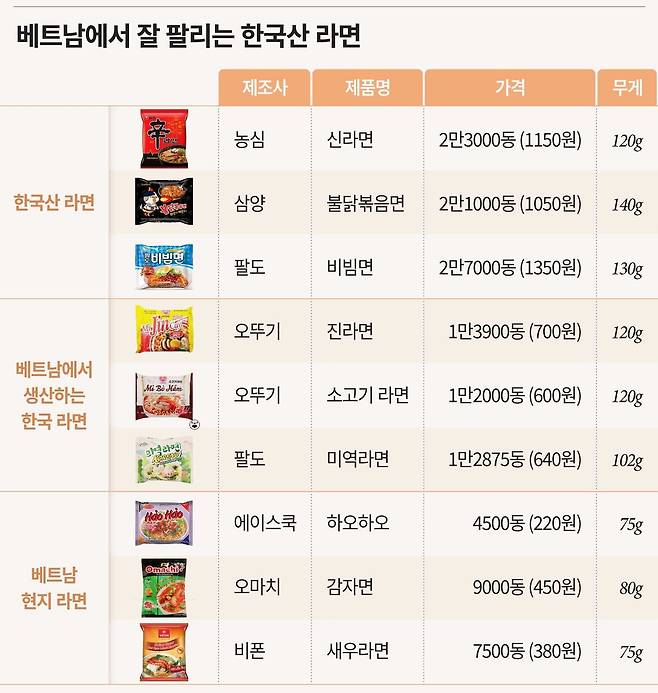 그래픽=정서희