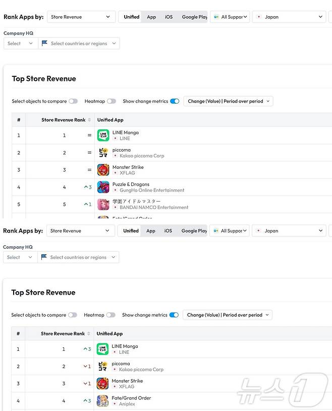 일본 앱마켓 내 전체 앱 5월·6월 매출 순위(데이터닷에이아이 갈무리)