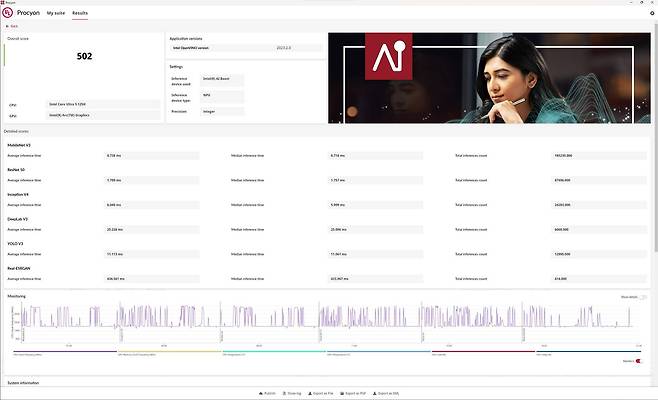 UL 프로키온 인공지능 추론 항목 중 정수(INT) 측정 결과. / 출처=IT동아