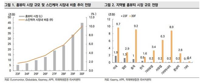 (미래에셋증권 리서치센터 보고서 캡처)