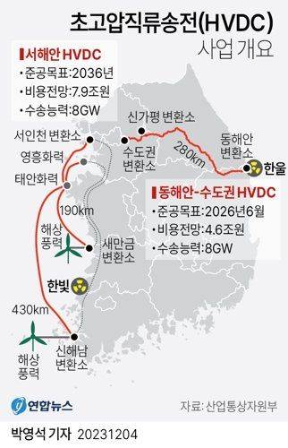 "전기 없는 반도체공장"...622조 클러스터 멈추나