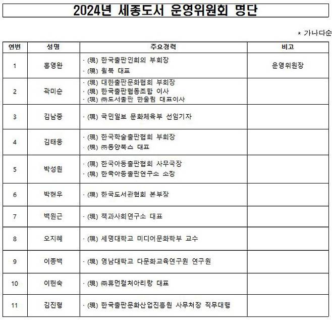 자료=출판진흥원