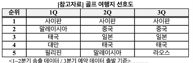 ‘여행이지’ 제공