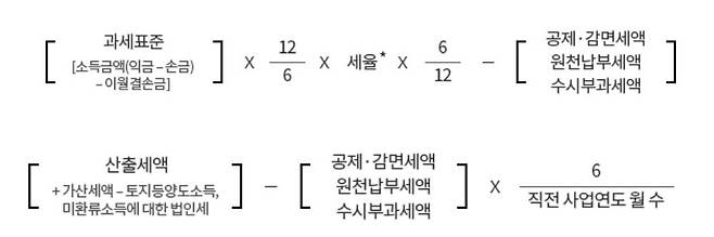 법인세 중간예납 방식 두 가지. 위는 '가결산'(자기계산) 방식이고, 아래는 지난해 법인세에 대해 절반치를 내는 '직전 사업연도 산출세액 기준' 방식이다. /기획재정부