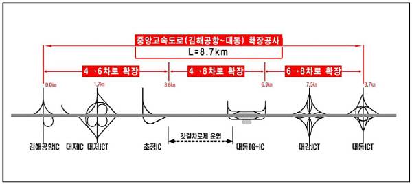 중앙고속도로(김해공항~대동) 확장 사업 개요도. 국토교통부 제공
