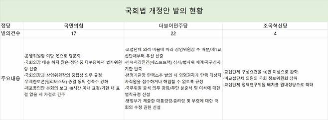 국회 의안정보시스템.