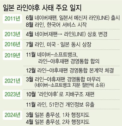 (그래픽=이미나 기자)