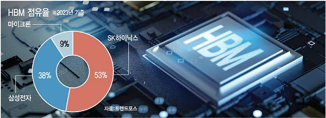 (그래픽=김정훈 기자)