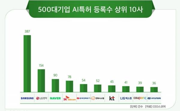 사진=CEO스코어