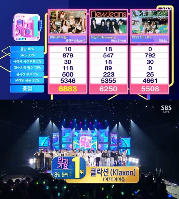 인기가요 (여자)아이들 1위 / 사진=SBS