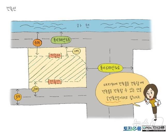 '건축선 후퇴부분'.(토지e음 누리집 제공)