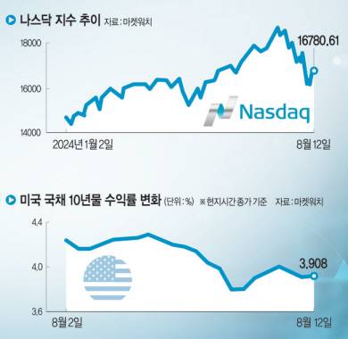 그래픽 = 송재우 기자