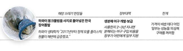 한국일보가 목격한 해양 쓰레기 현장들. 그래픽=송정근 기자