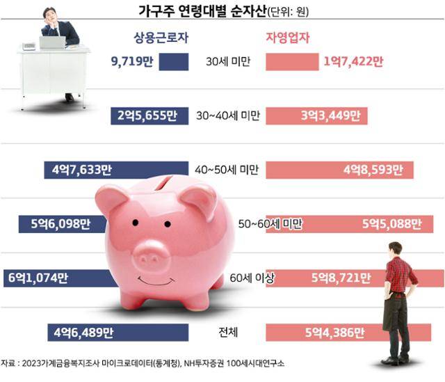 그래픽=강준구 기자