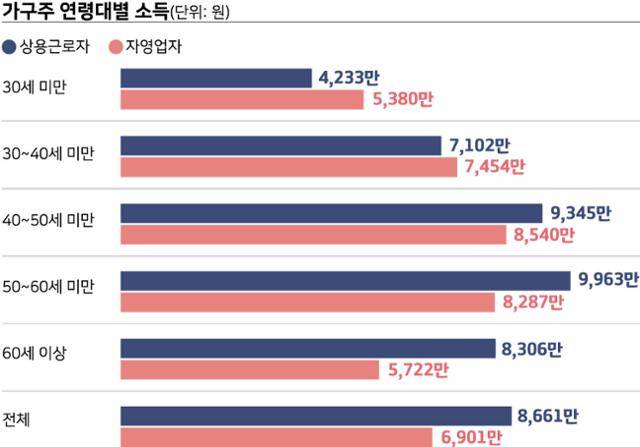 그래픽=강준구 기자
