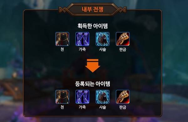 - 장비 착용 가능 여부와 관계없이 획득한 장비의 형상이 모두 수집된다