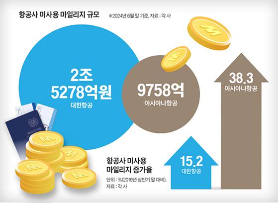 그래픽=양유정 기자 yang.yujeong@joongang.co.kr