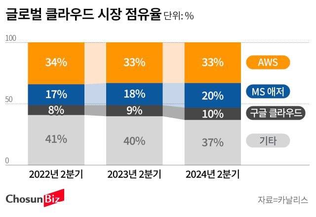 그래픽=손민균