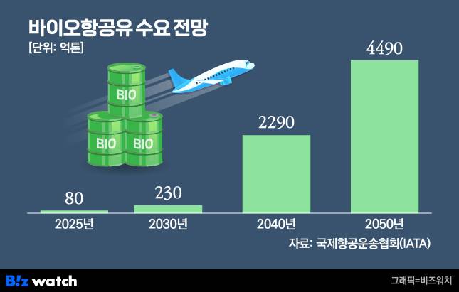 SAF 수요 전망./그래픽=비즈워치