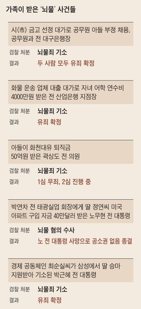 그래픽=박상훈