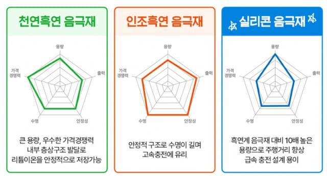 (그래픽=포스코퓨처엠)