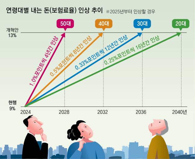 동아일보 3면 그래픽